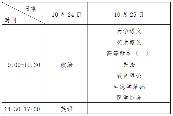 2015年汕头成人高考考试时间(图2)