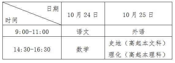 2015年阳江成人高考考试时间
