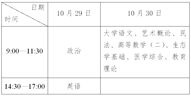 2016年阳江成人高考考试时间安排表