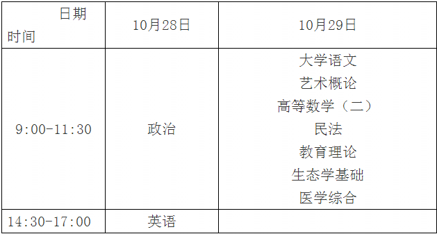 2018年广东河源成人高考考试时间