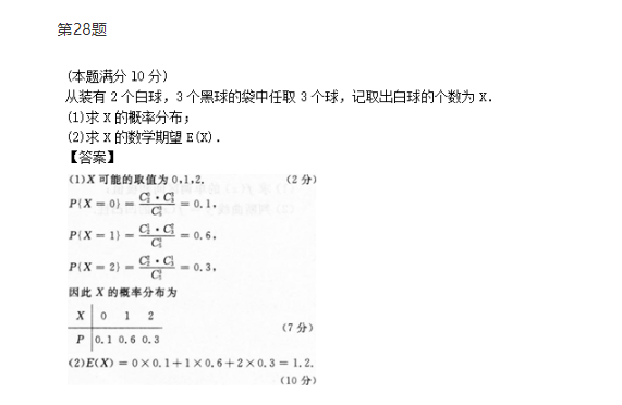 2015年成人高考专升本高等数学二考试真题及参考答案