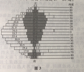 2014年成人高考高起点历史地理真题及答案