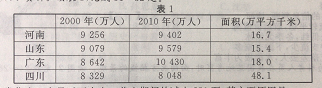 2014年成人高考高起点历史地理真题及答案