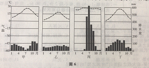 2014年成人高考高起点历史地理真题及答案