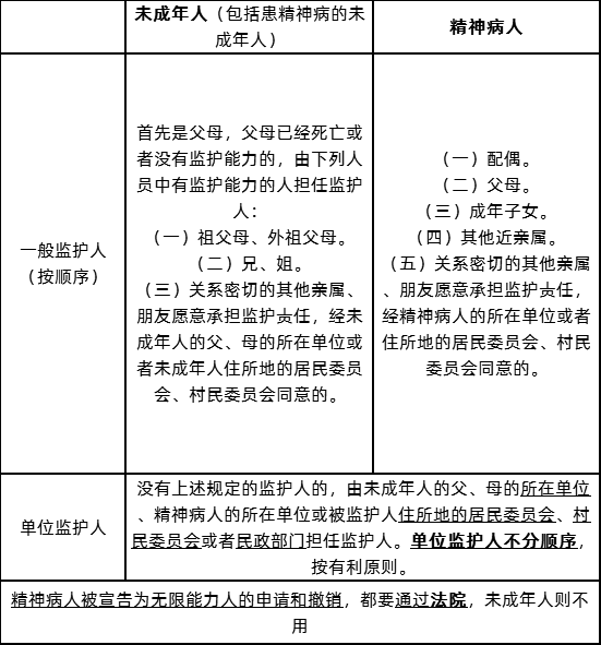 2020年广东成考专升本民法备考笔记(图1)