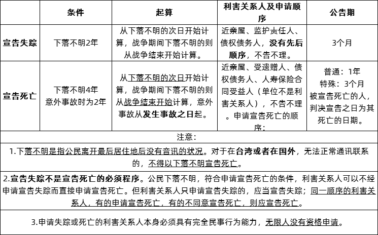 2020年广东成考专升本民法备考笔记(图2)