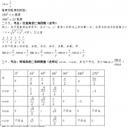 2020年广东成人高考高升专数学必考公式及知识点：三角函数