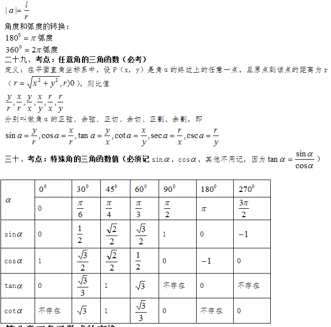 2020年广东成人高考高升专数学必考公式及知识点：三角函数(图1)