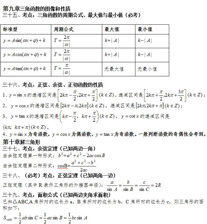 2020年广东成人高考高升专数学必考公式及知识点：三角函数(图3)