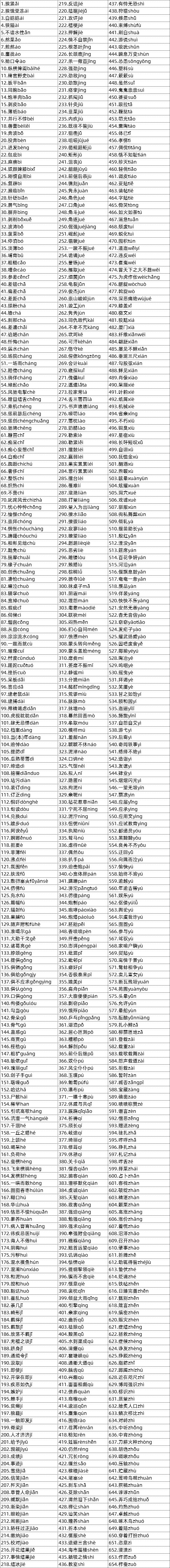 2020年广东成人高考高升专语文易考的读音辨析字一览表