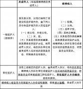 2020年广东成人高考专升本民法备考笔记