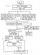 广东省2020年成人高考报名流程图