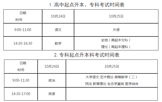 广东省2020年成人高考考试总分是多少？