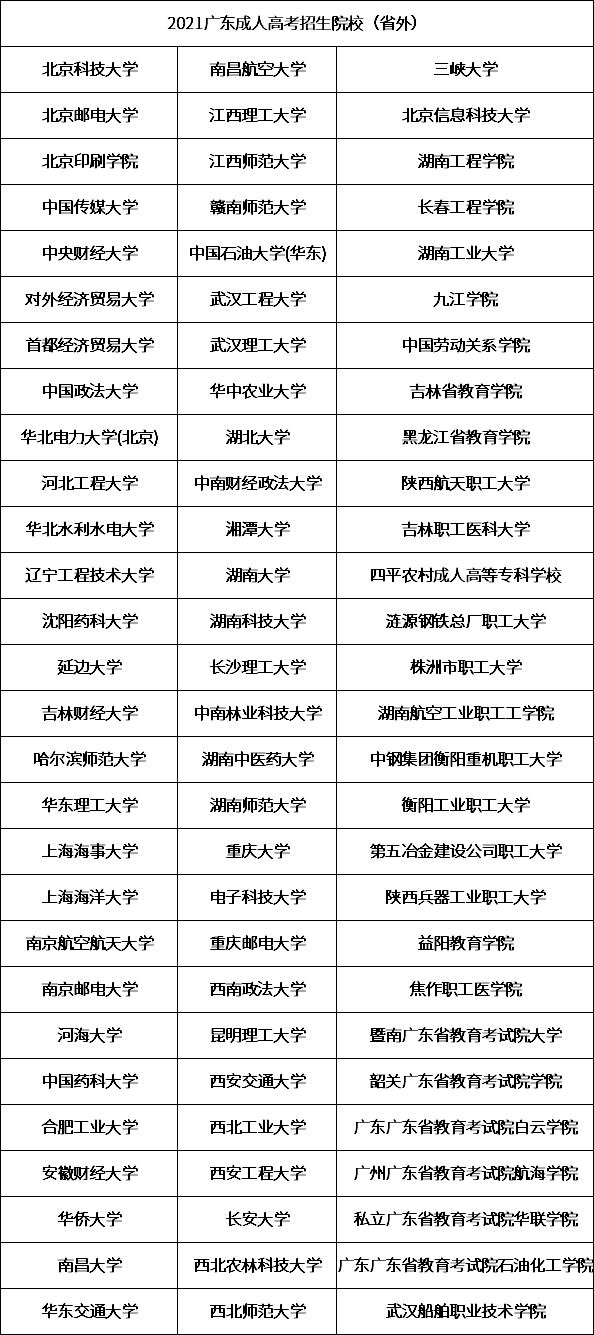 广东省2021成人高考可以报考哪些省外大学？