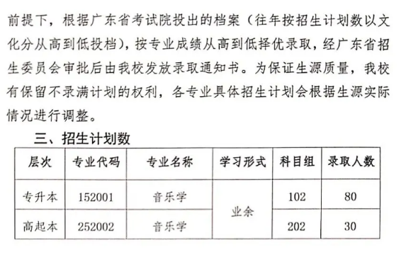 2020年广东成人高考星海音乐学院录取最低分数线