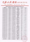 2020年广东成考星海音乐学院招生录取名单公示