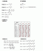 2021年广东成人高考高等数学（一）必背重要公式