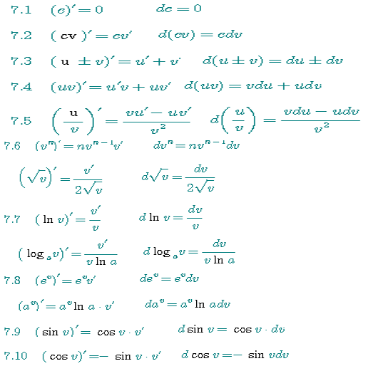 广东2021年成人高考高起点数学（理）必备公式大全(图4)