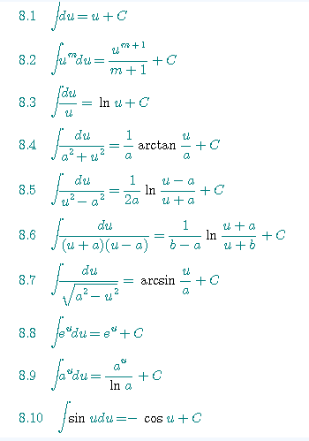 广东2021年成人高考高起点数学（理）必备公式大全(图6)