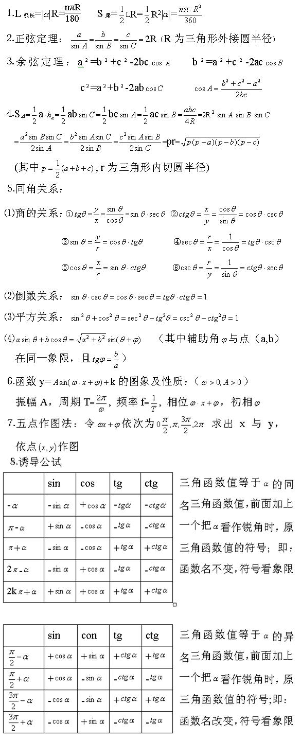 广东省2021年成人高考高起点数学（理）三角公式汇总(图1)