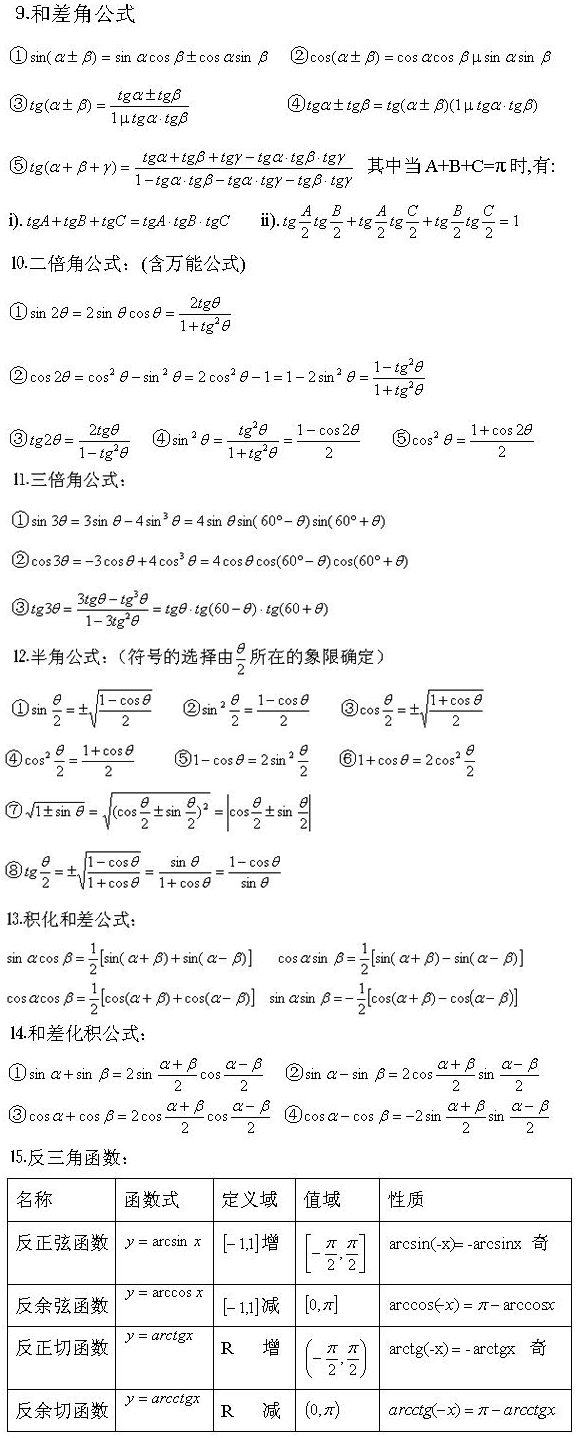 广东省2021年成人高考高起点数学（理）三角公式汇总(图2)