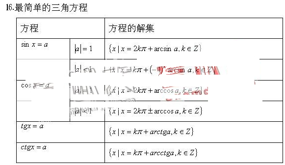 广东省2021年成人高考高起点数学（理）三角公式汇总(图3)