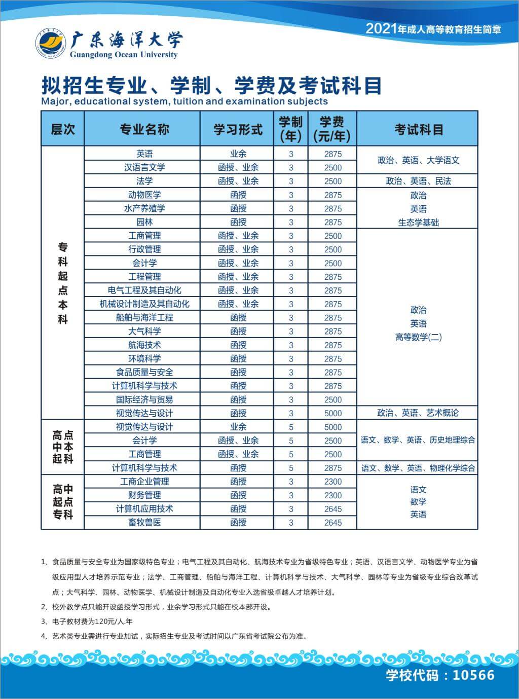 广东海洋大学2021年成人高考招生简章(图1)