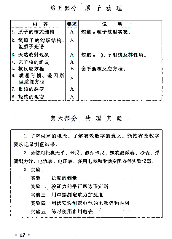 2019年广东成考高起点《历史地理》考试大纲(图9)