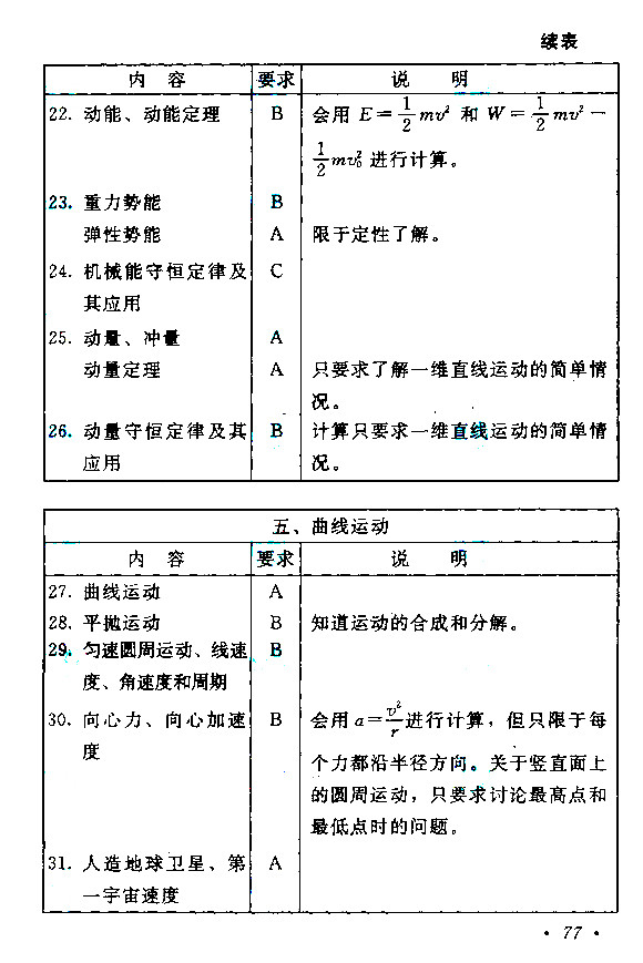 2019年广东成考高起点《历史地理》考试大纲(图4)