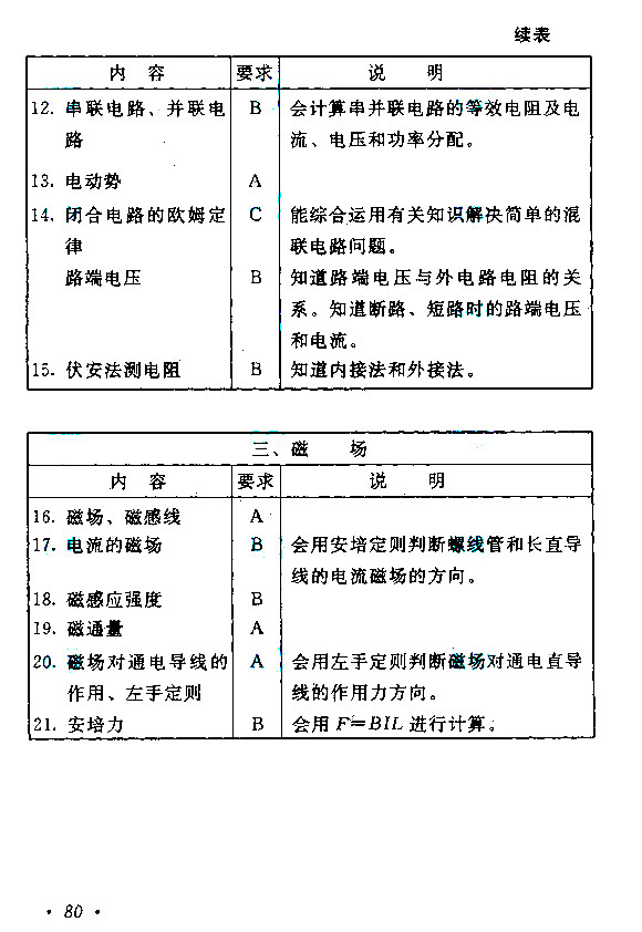 2019年广东成考高起点《历史地理》考试大纲(图7)