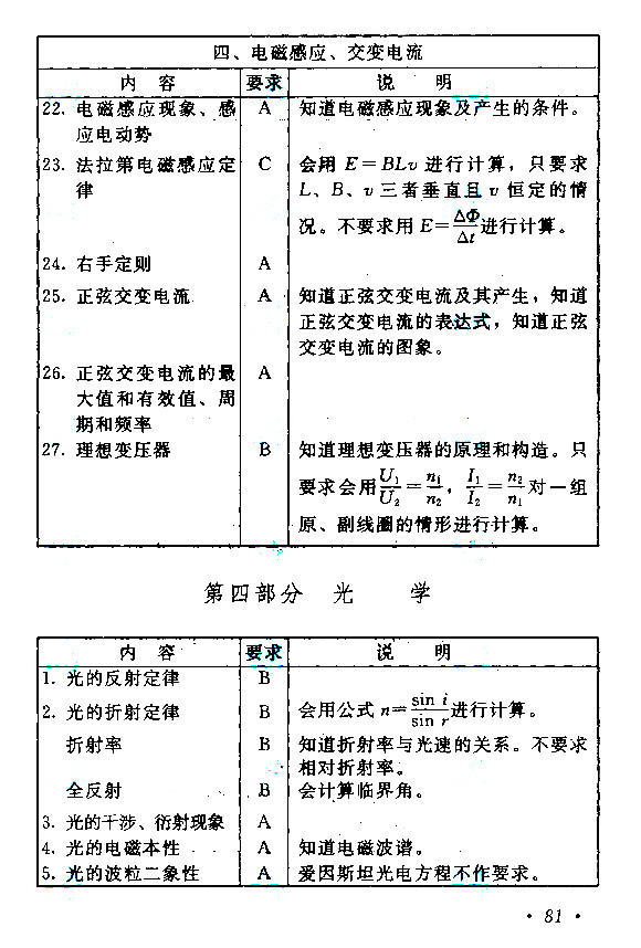 2019年广东成考高起点《历史地理》考试大纲(图8)
