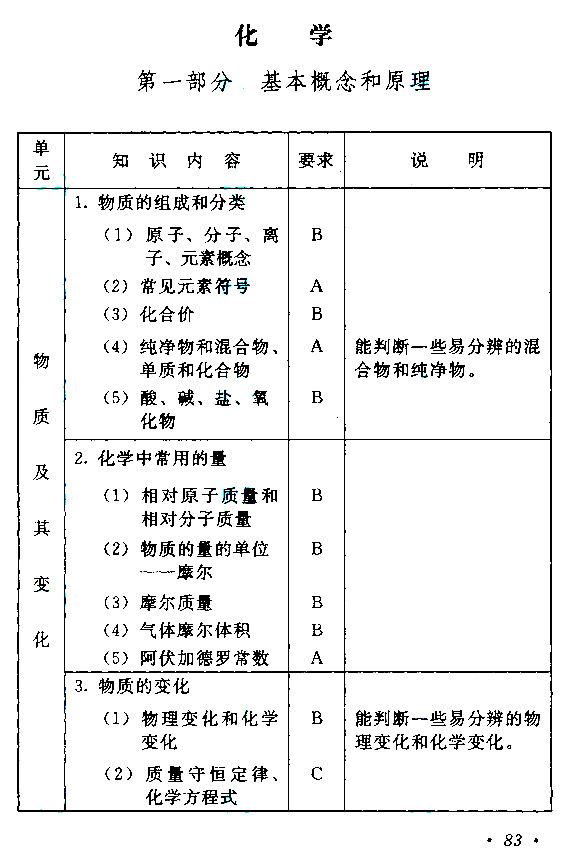 2019年广东成考高起点《历史地理》考试大纲(图10)
