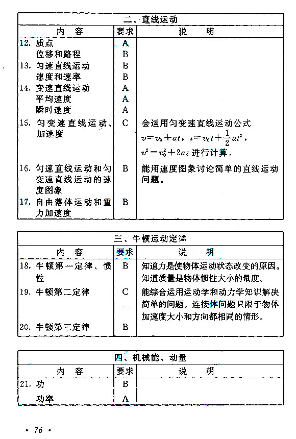2019年广东成考高起点《历史地理》考试大纲(图3)