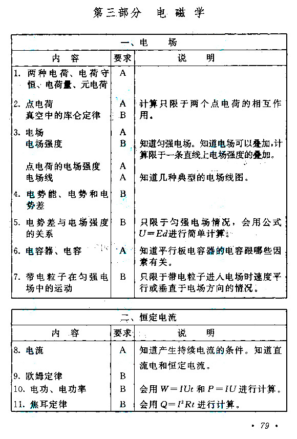 2019年广东成考高起点《历史地理》考试大纲(图6)