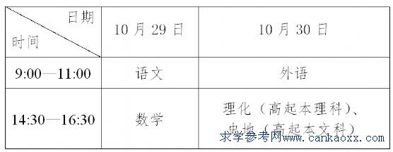 二零一六年广东省成人高考考试时间安排表考试时间