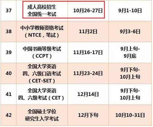 广东省江门年2019年成人高考考试时间10月26日-27日文章中考试时间