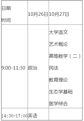 广东云浮市2019年成人高考考试时间准确为10月26日-27日文章中考试时间