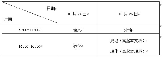 广东省东莞市2015年成人高考考试科目及时间文章中的考试时间