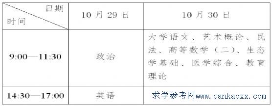 广东省东莞市2016年成人高考考试时间安排表文章中的考试时间