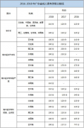 广东省湛江市2019年成人高考成绩查询及录取时间