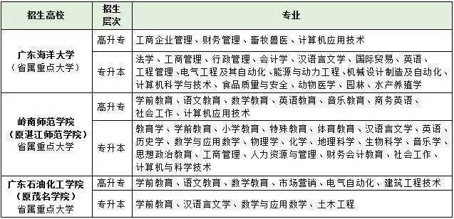 广东省惠州市2017年成人高考报考及考试时间文章中专业描述