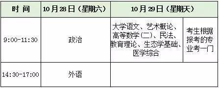广东省惠州市2017年成人高考报考及考试时间文章中考试时间