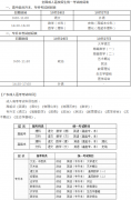 广东东莞市2019年成人高考考试时间26日-27日