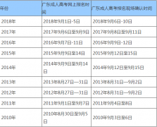 广东惠州市2018年成人高考什么时候报名？