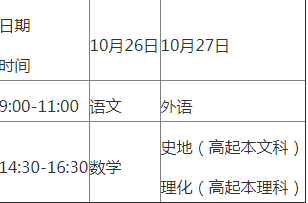 广东梅州市2019年成人高考考试时间为10月26日-27日文章中考试时间