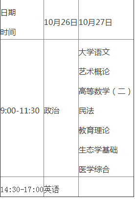广东梅州市2019年成人高考考试时间为10月26日-27日文章中考试时间