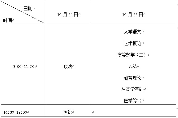 广东省汕尾市2015年成人高考考试科目及时间文章中的考试时间
