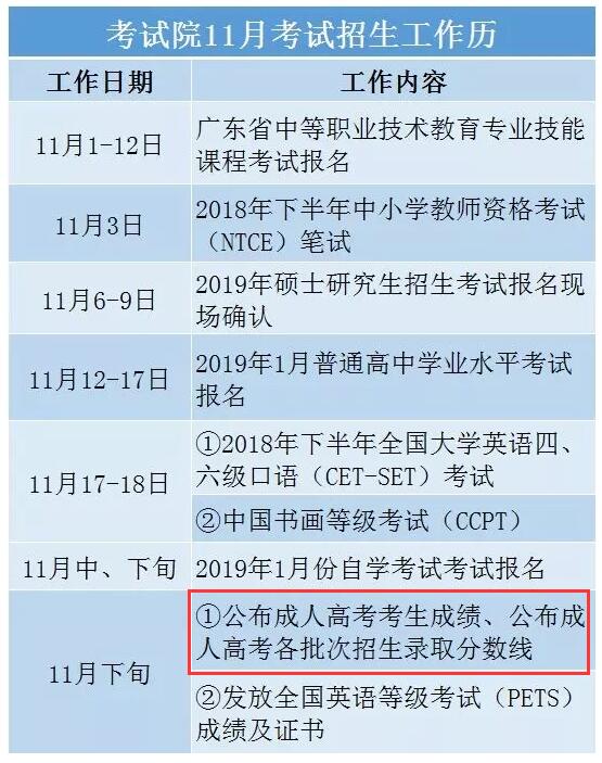 广东汕尾2018年成人高考成绩查询入口于11月下旬正式开通文章中的工作内容