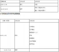 广东梅州市2015年成人高考考试时间10月24日-25日