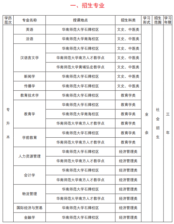 2019年华南师范大学成人高考招生简章